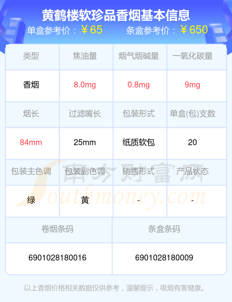 2024年黄鹤楼软珍品多少钱一条(黄鹤楼香烟价格表)