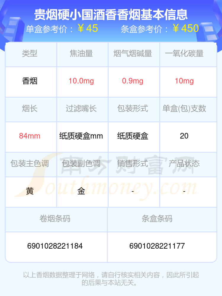 小国酒价格表图图片