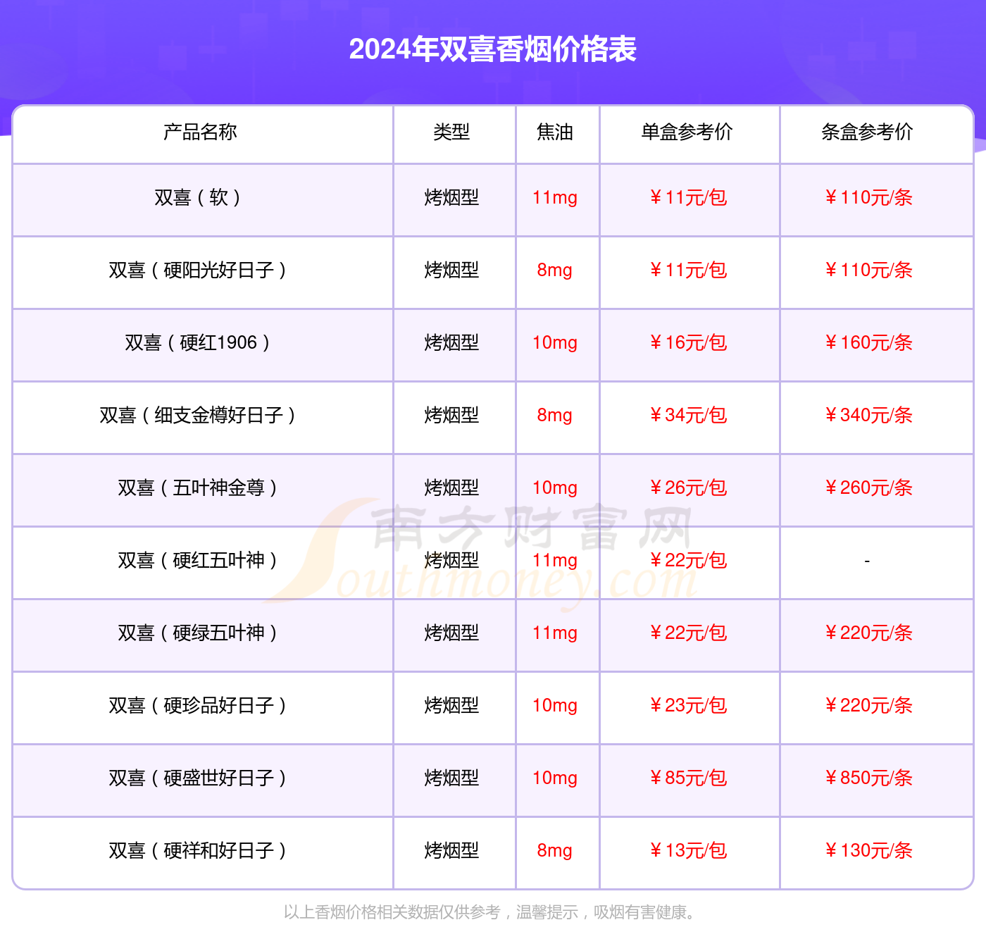 双喜烟国喜价格表图图片