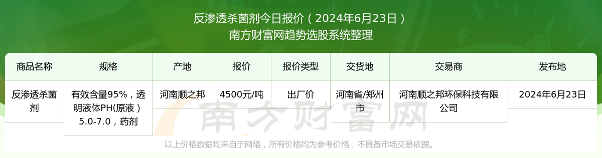 尊龙凯时ag旗舰厅官方网站反渗透杀菌剂出厂价报价行情（2024年6月23日）(图1)