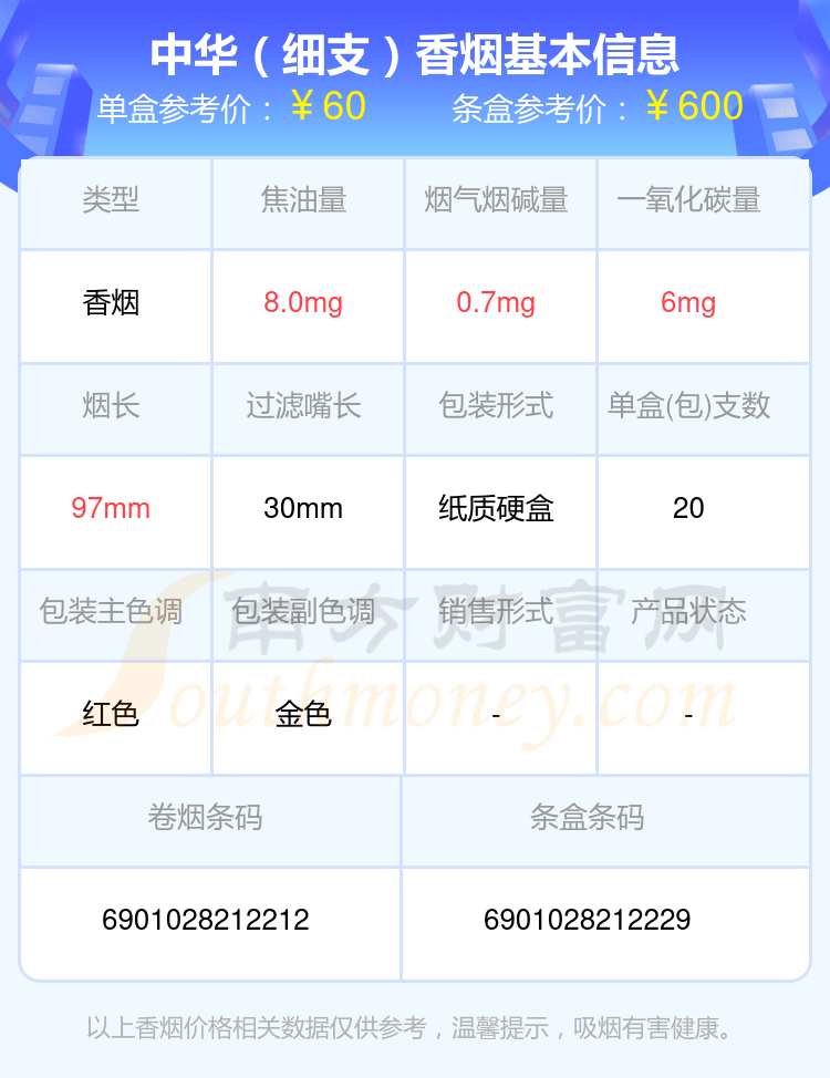 中华烟价格表 香烟图片