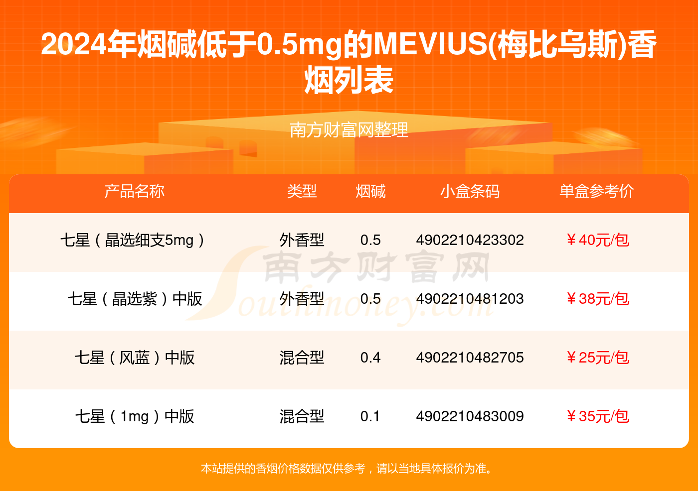 mevius香烟价格表图8图片