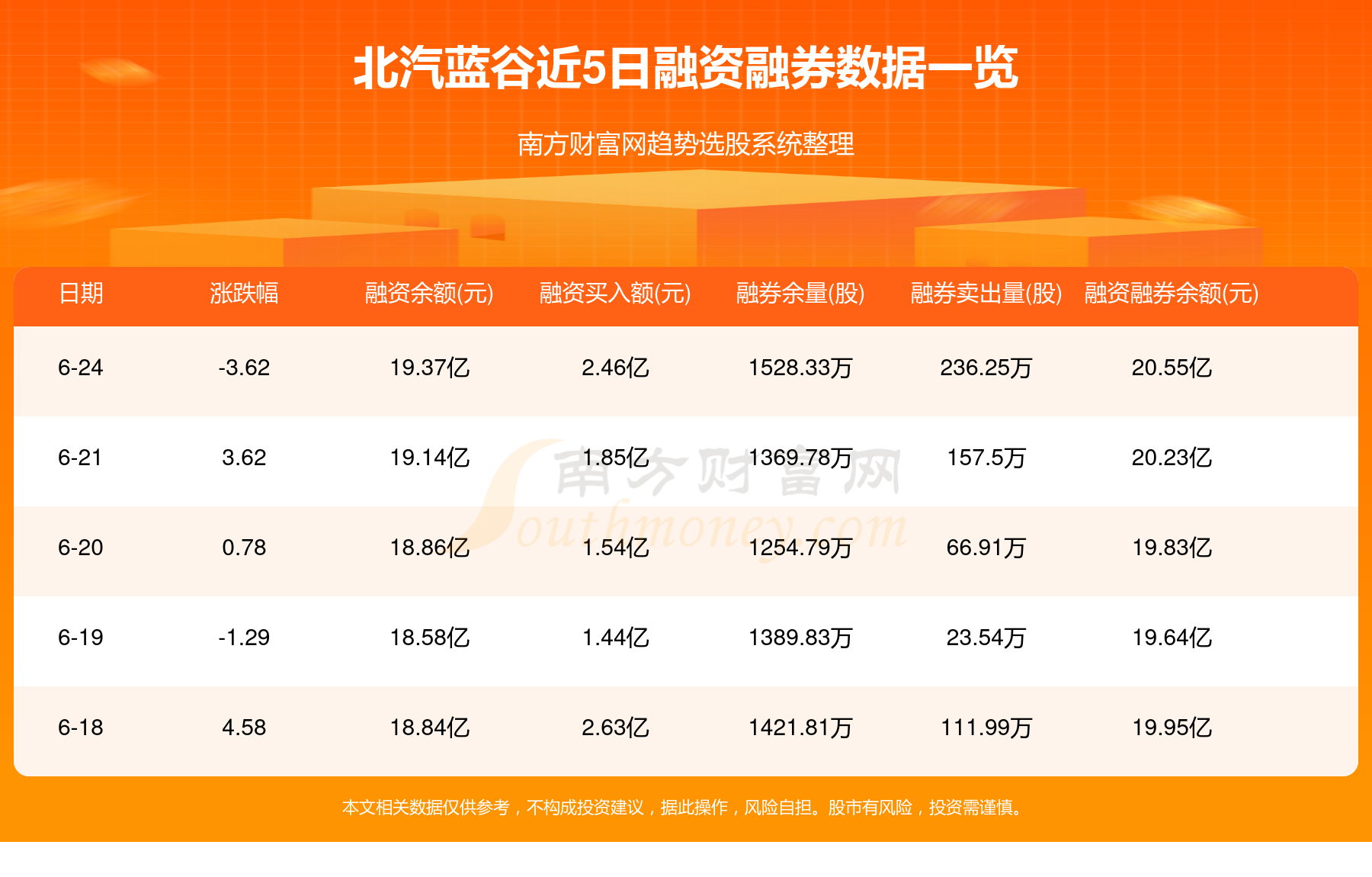 北汽蓝谷6月25日行情及资金流向一览表