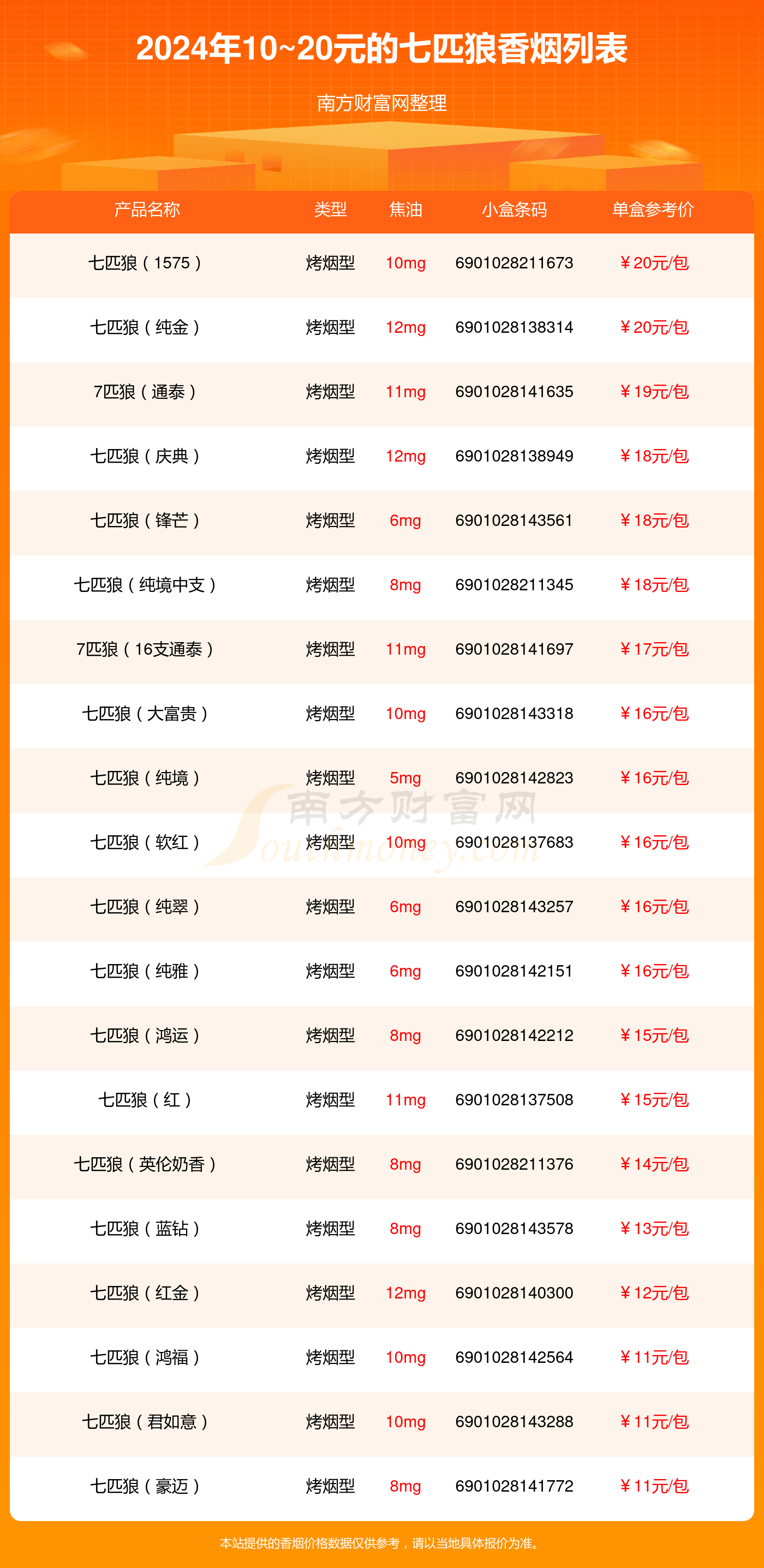 七匹狼香烟多少钱图片