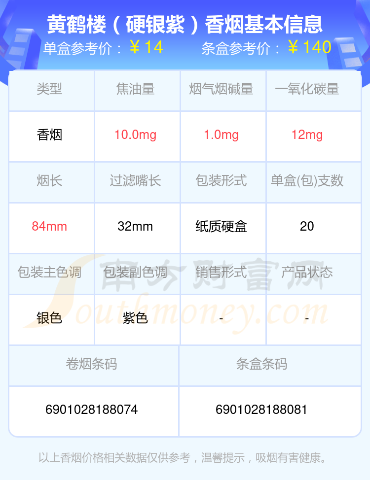 黄鹤楼硬银紫真假图片图片