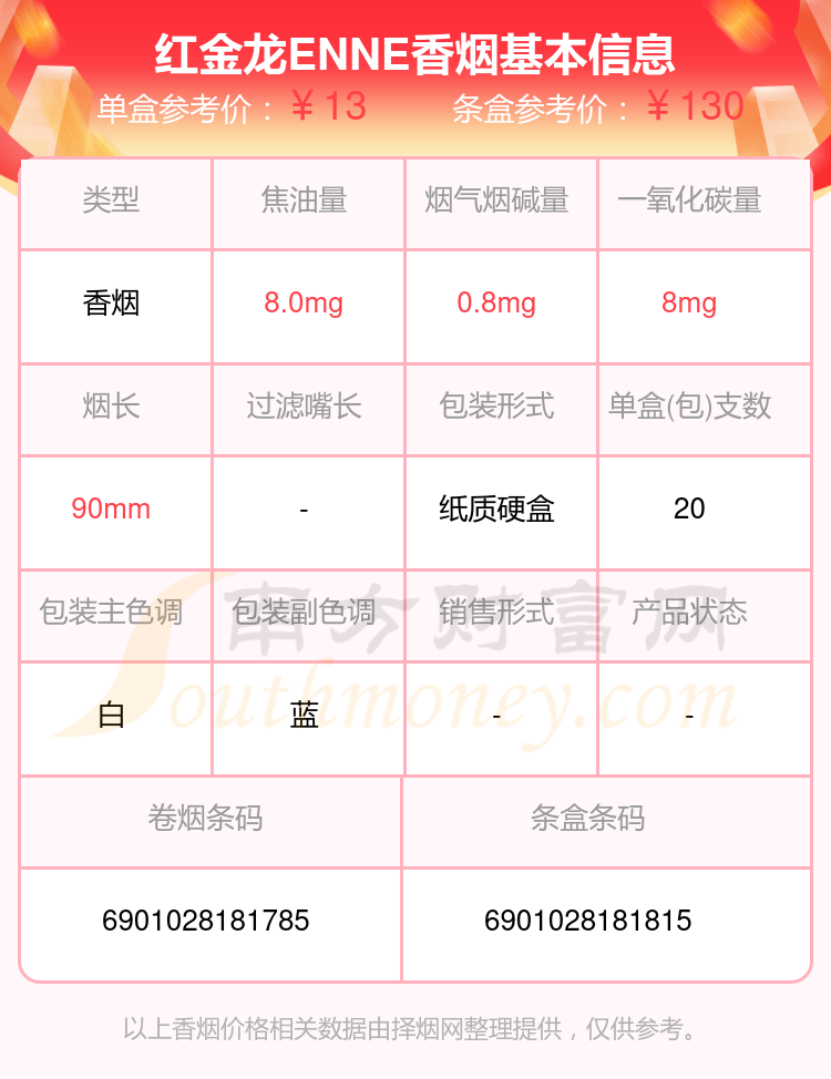 enne香烟价格表和图片图片