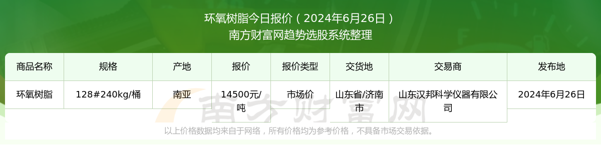 BOB半岛·中国官方网环氧树脂市场价报价行情（2024年6月26日）