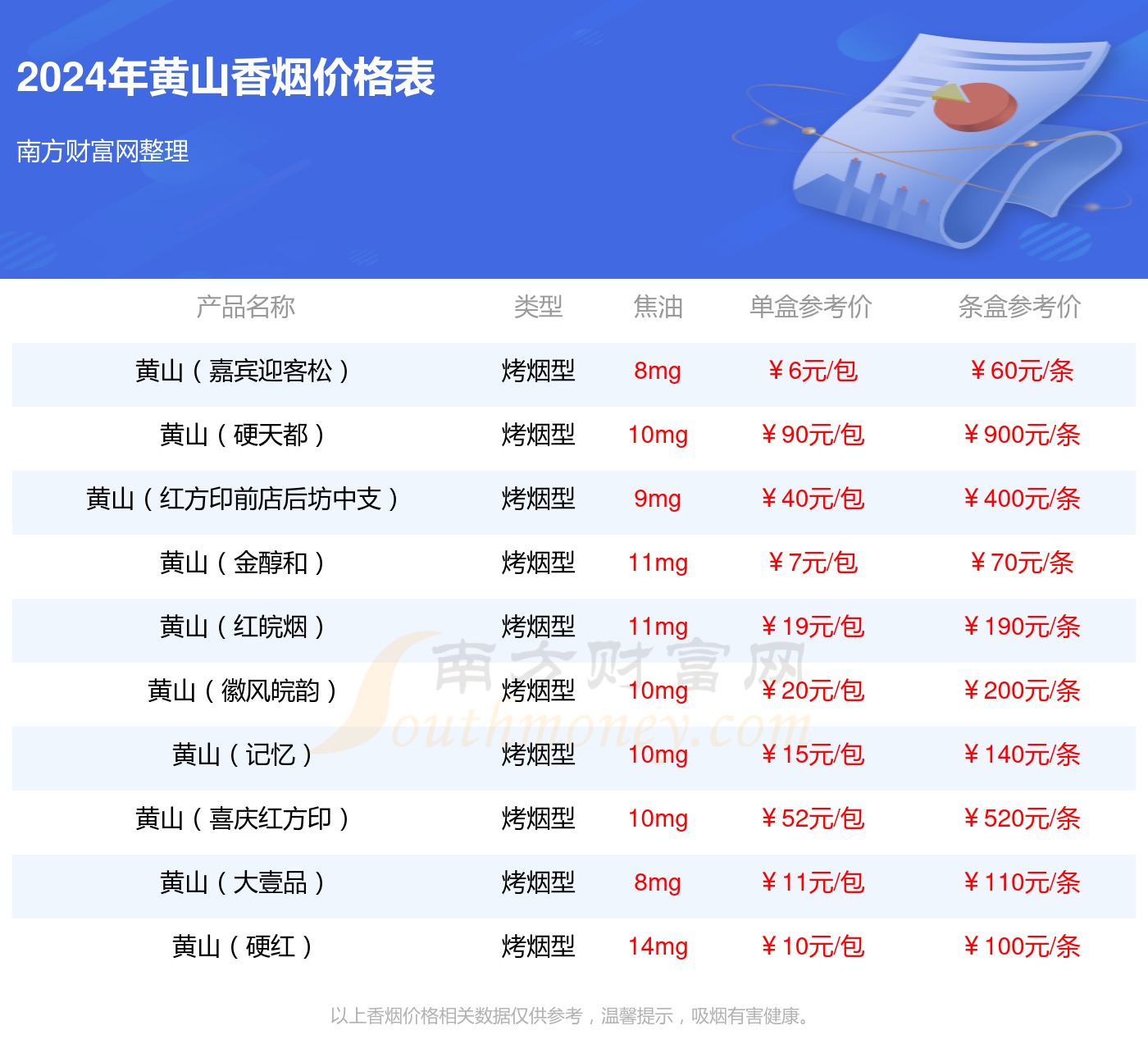 黄山徽商石斛爆珠200支图片