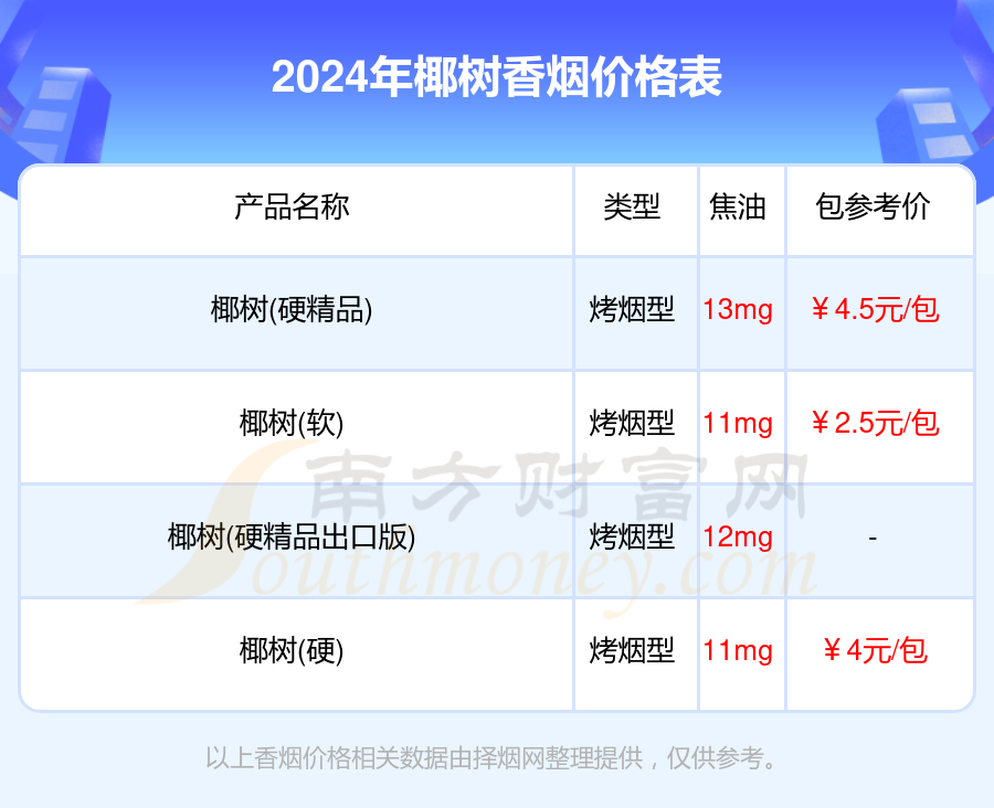 椰树牌香烟价格表图片