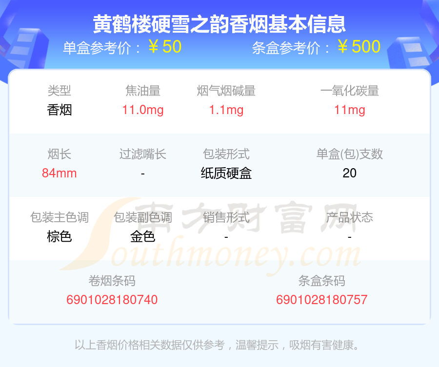 同品牌其他香烟价格表以上香烟价格相关数据仅供参考,温馨提示,吸烟有
