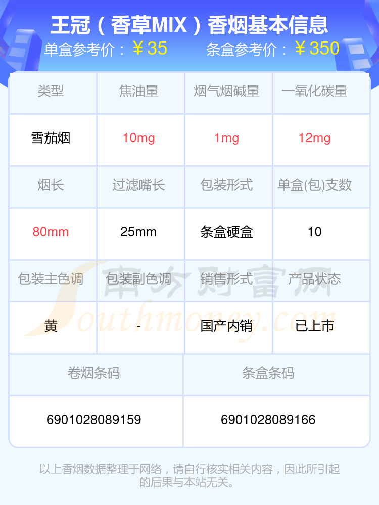 王冠雪茄多少钱一盒图片