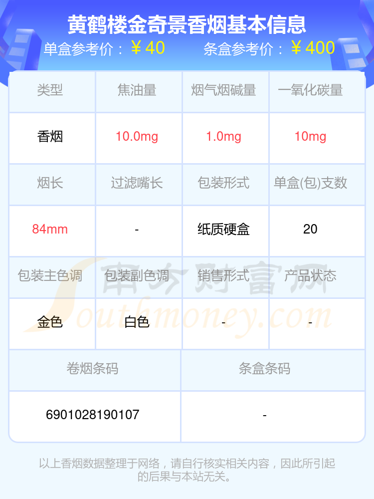 黄鹤楼奇景100一包图片