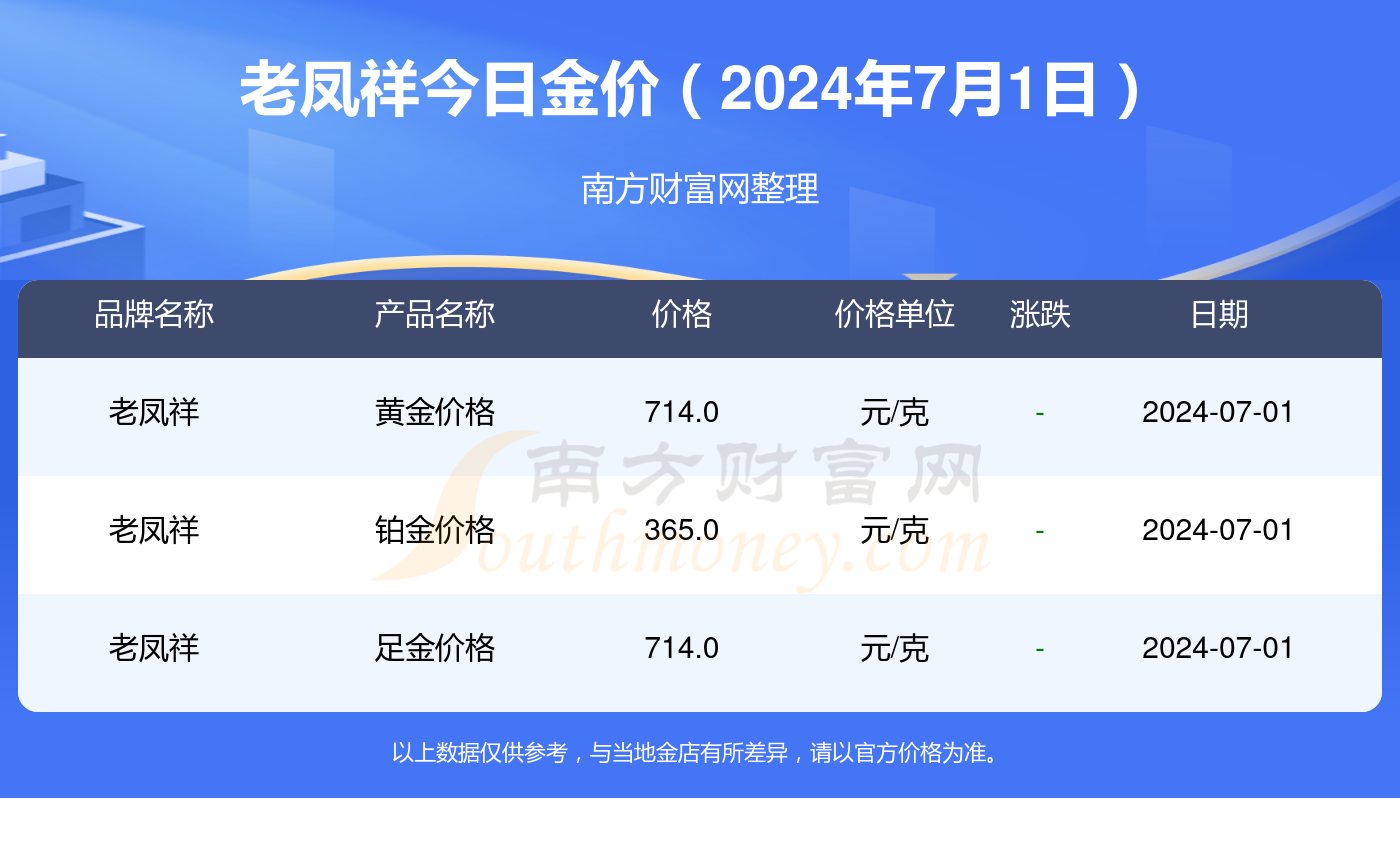 老凤祥黄金价格今日报价