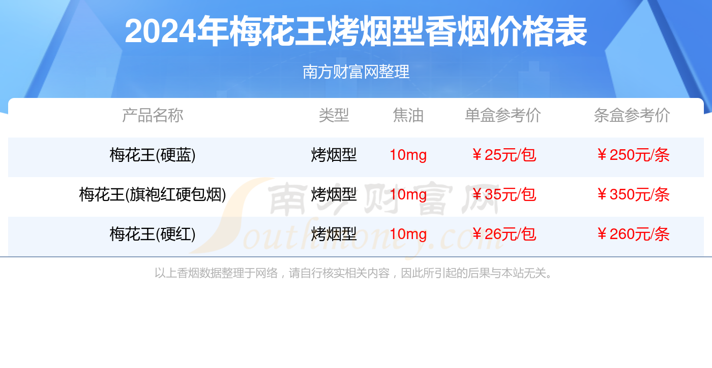 梅花王烤烟型香烟价格表2024汇总一览(多少钱一条)