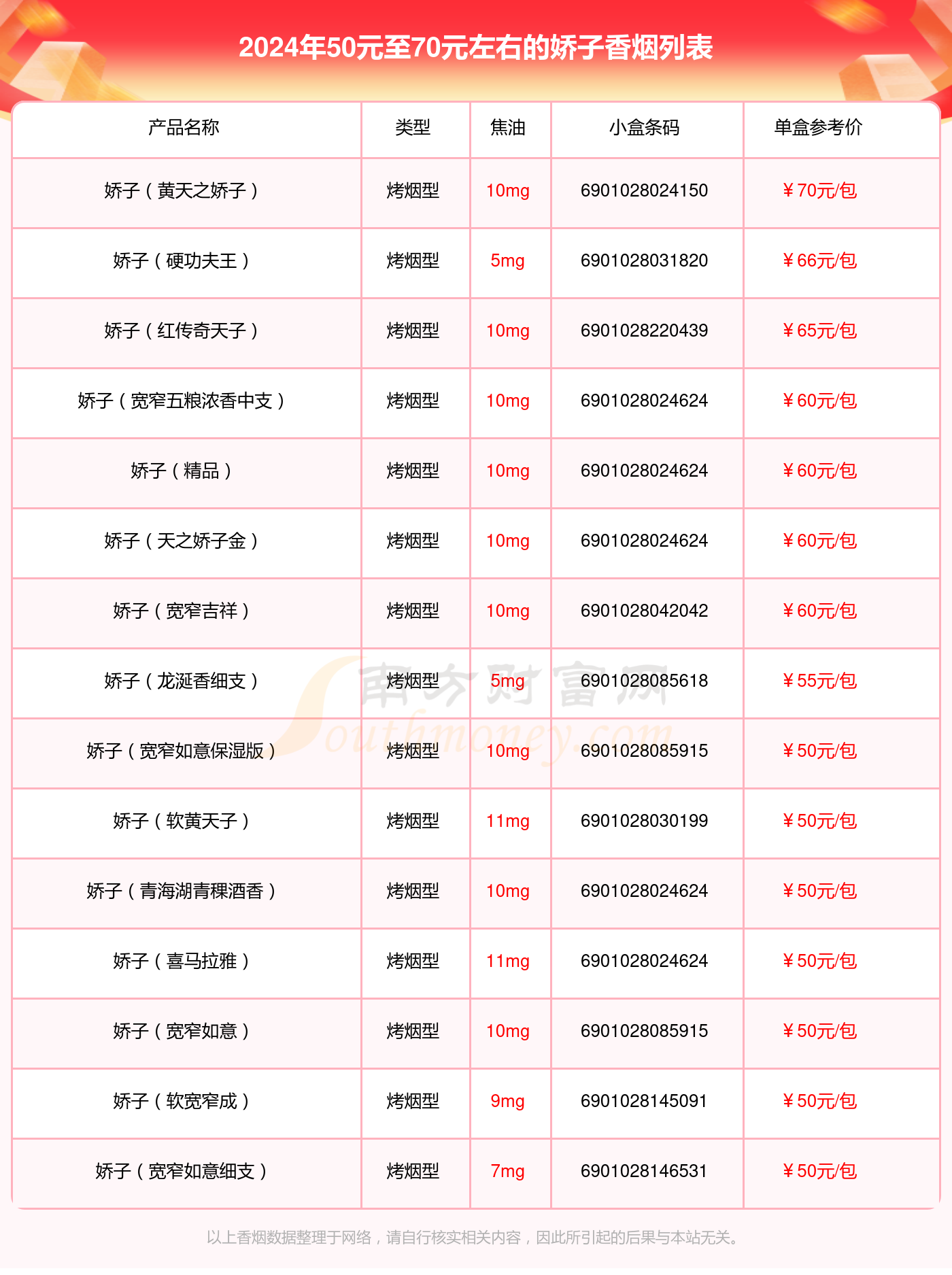 50元香烟大全图片