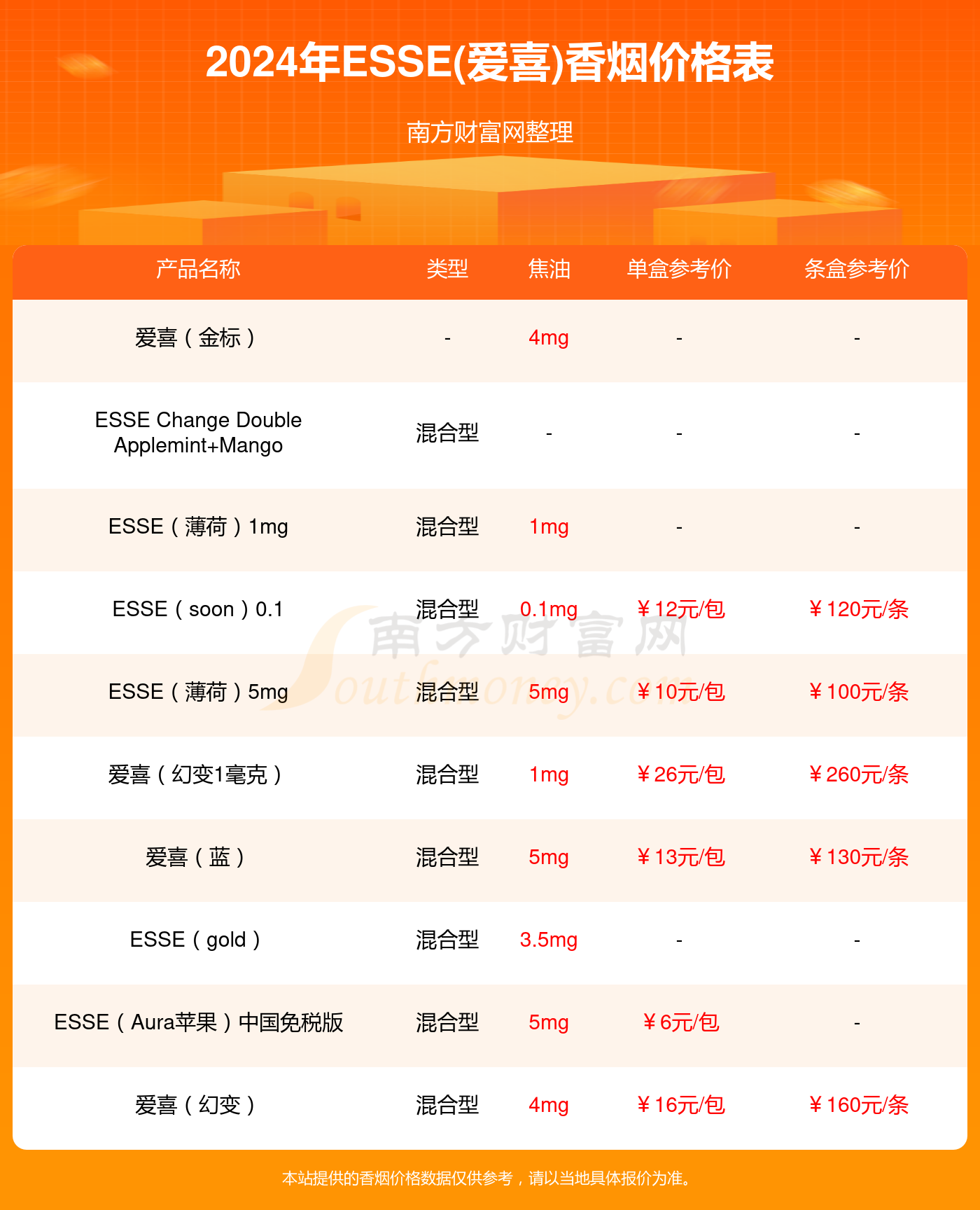 爱喜(纯竹型韩版)香烟价格_爱喜(纯竹型韩版)多少钱一包