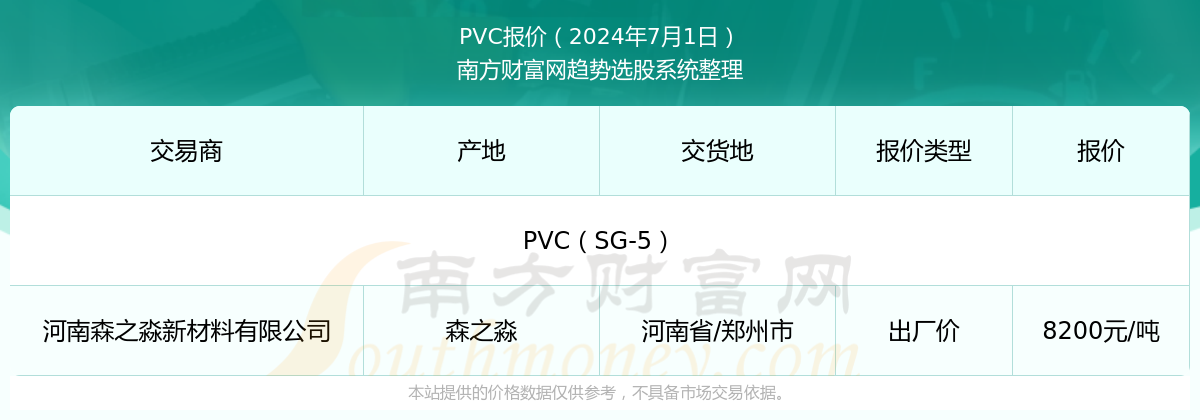 J9九游会PVC价格多少？PVC近期走势（202474）(图1)