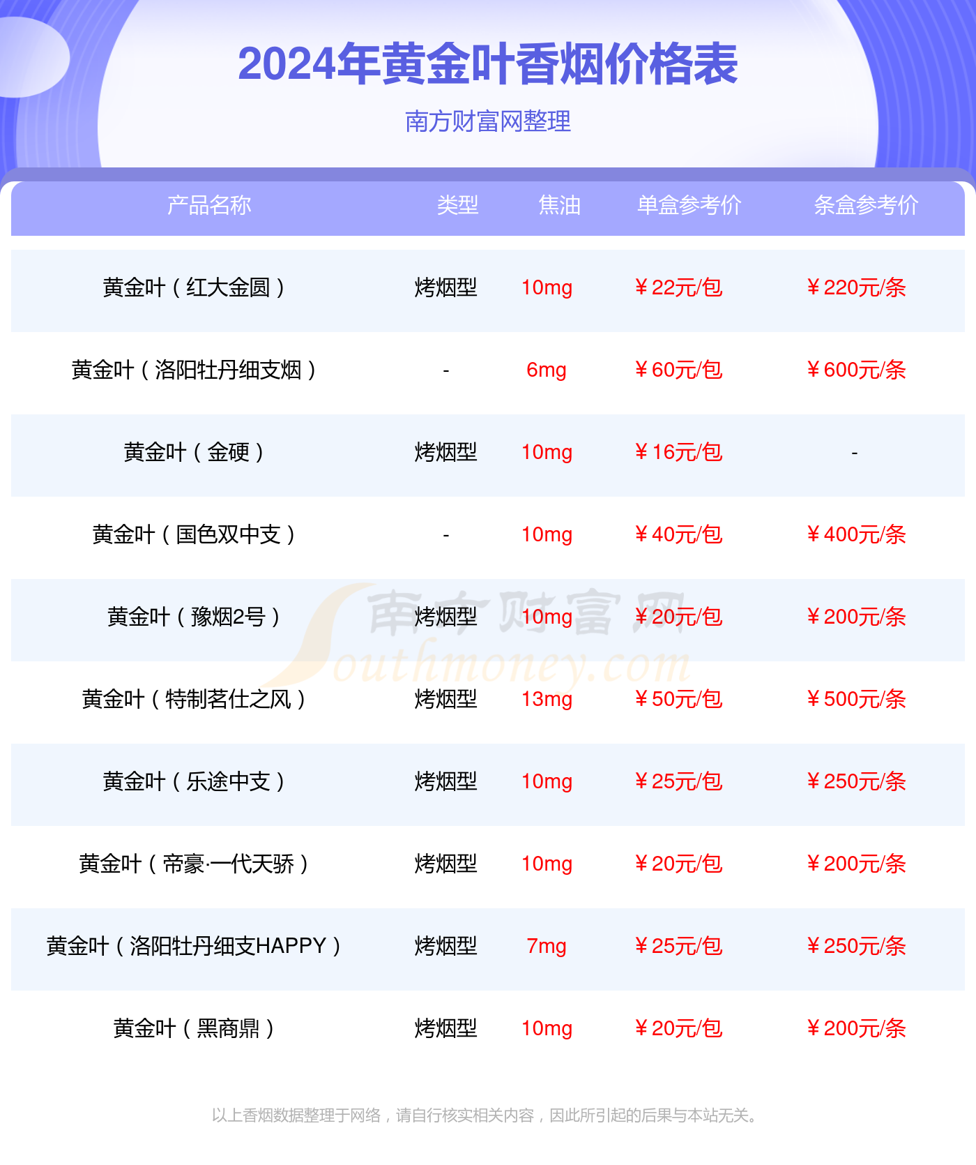 黄金叶国色天香多少钱图片