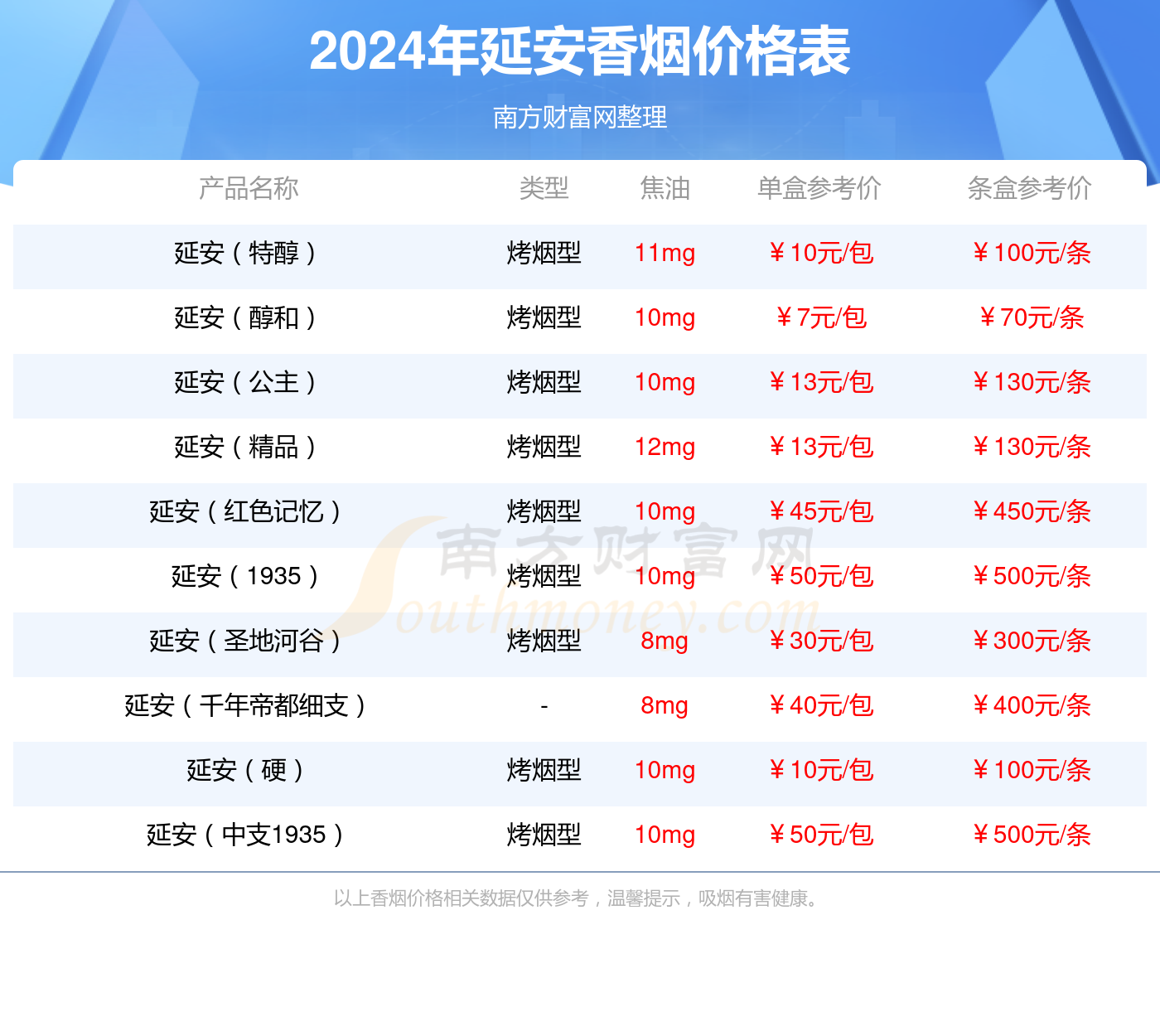 红延安牌香烟价格表图图片