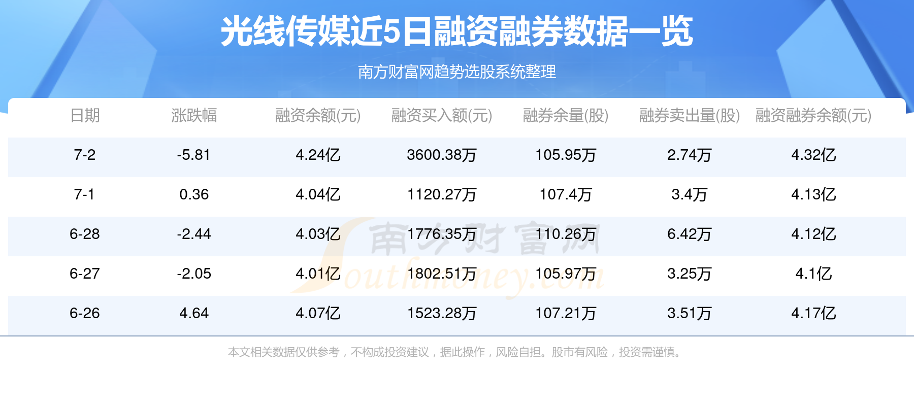 7月2日:光线传媒(300251)个股资金流向