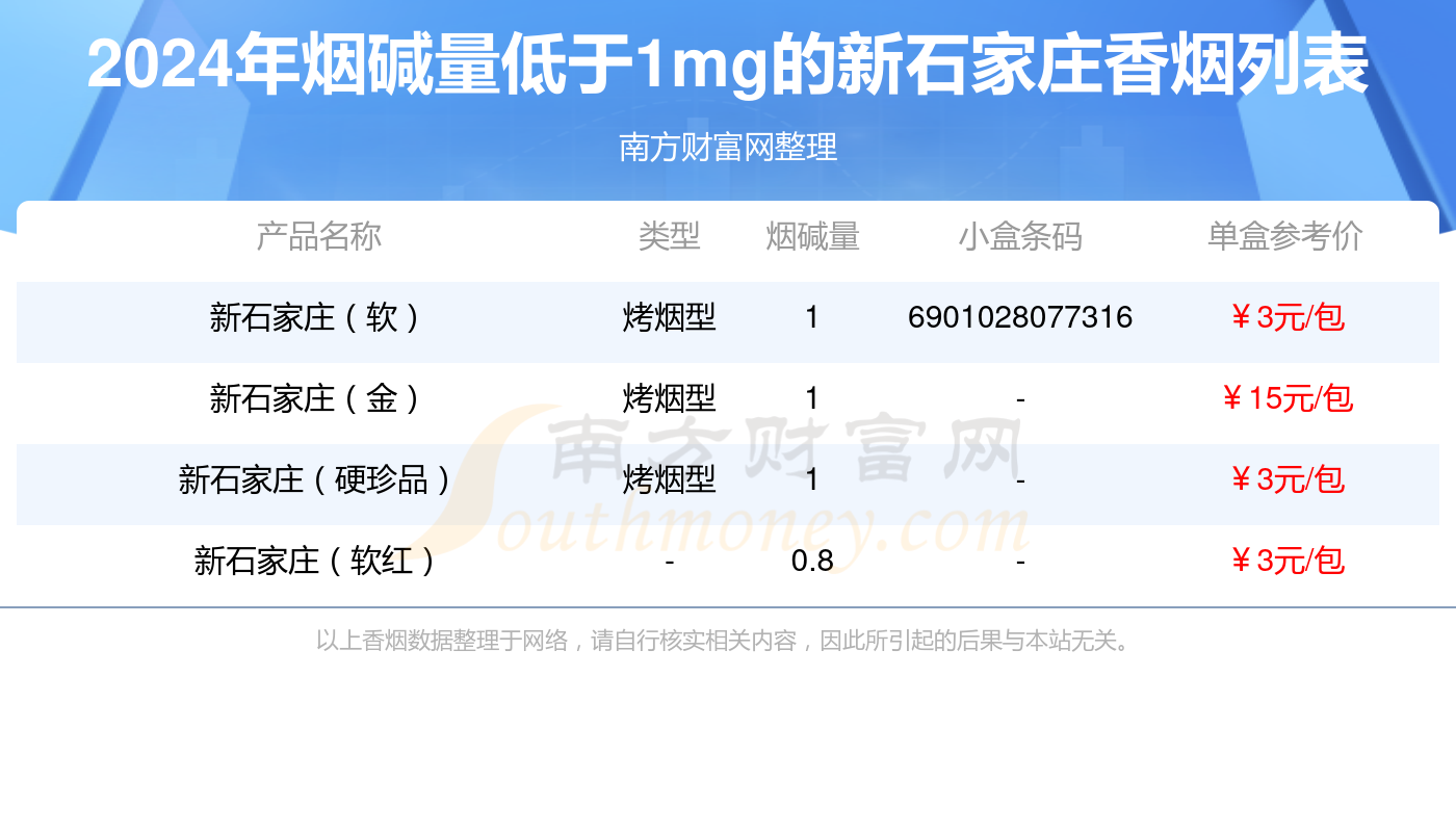 新石家庄香烟价格表图片