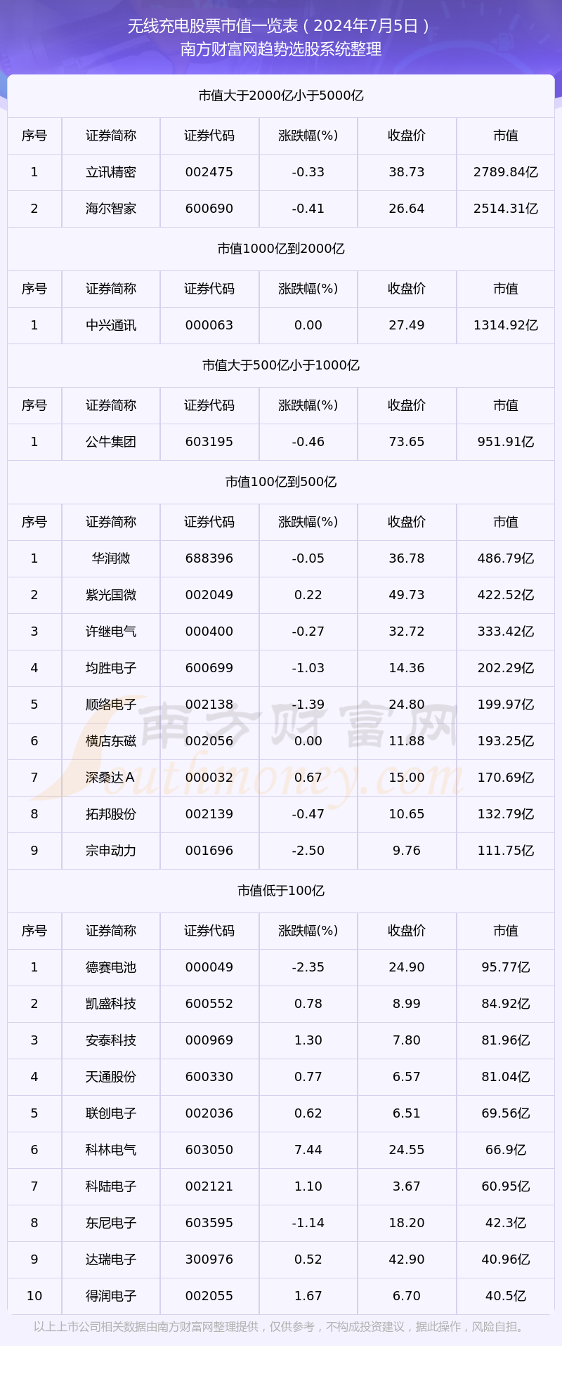 明博体育入口：【无线日市值概览