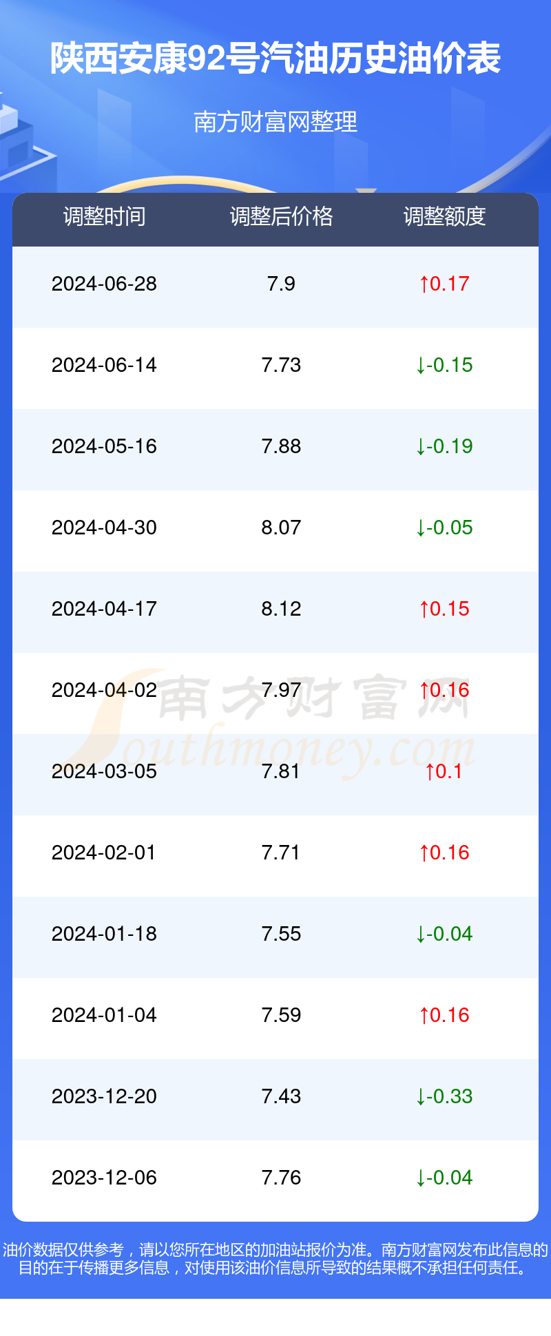 今日油价92汽油国内图片