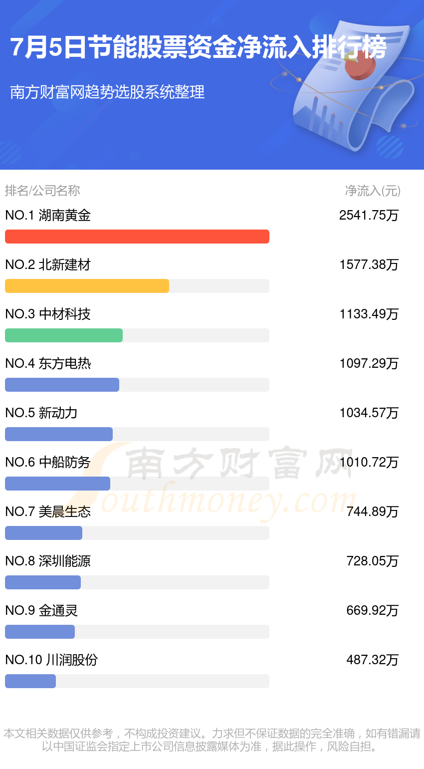本日
北新建材股市（本日
北新建材股市行情）《北新建材今日股市行情》