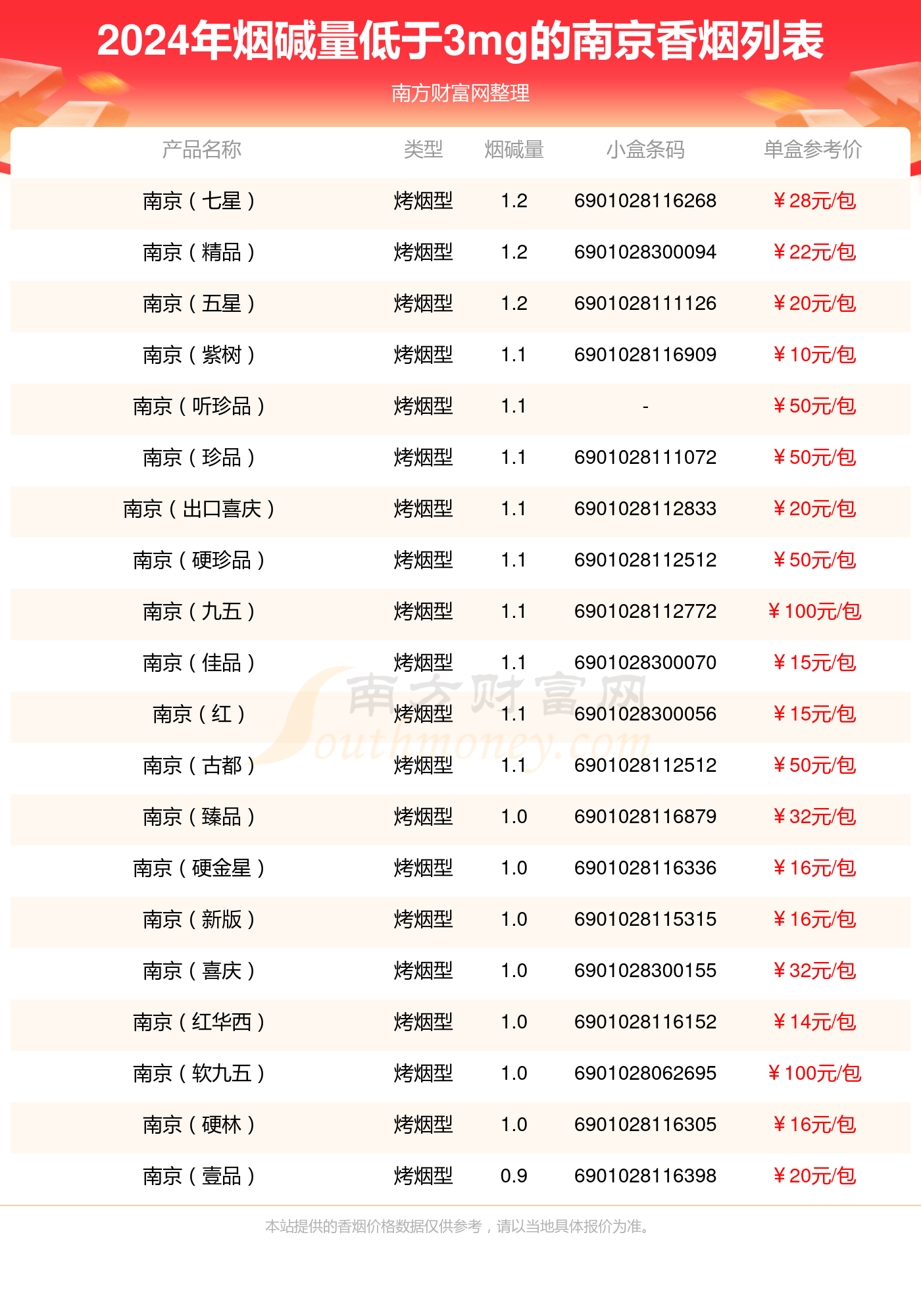 南京香烟价格表图图片