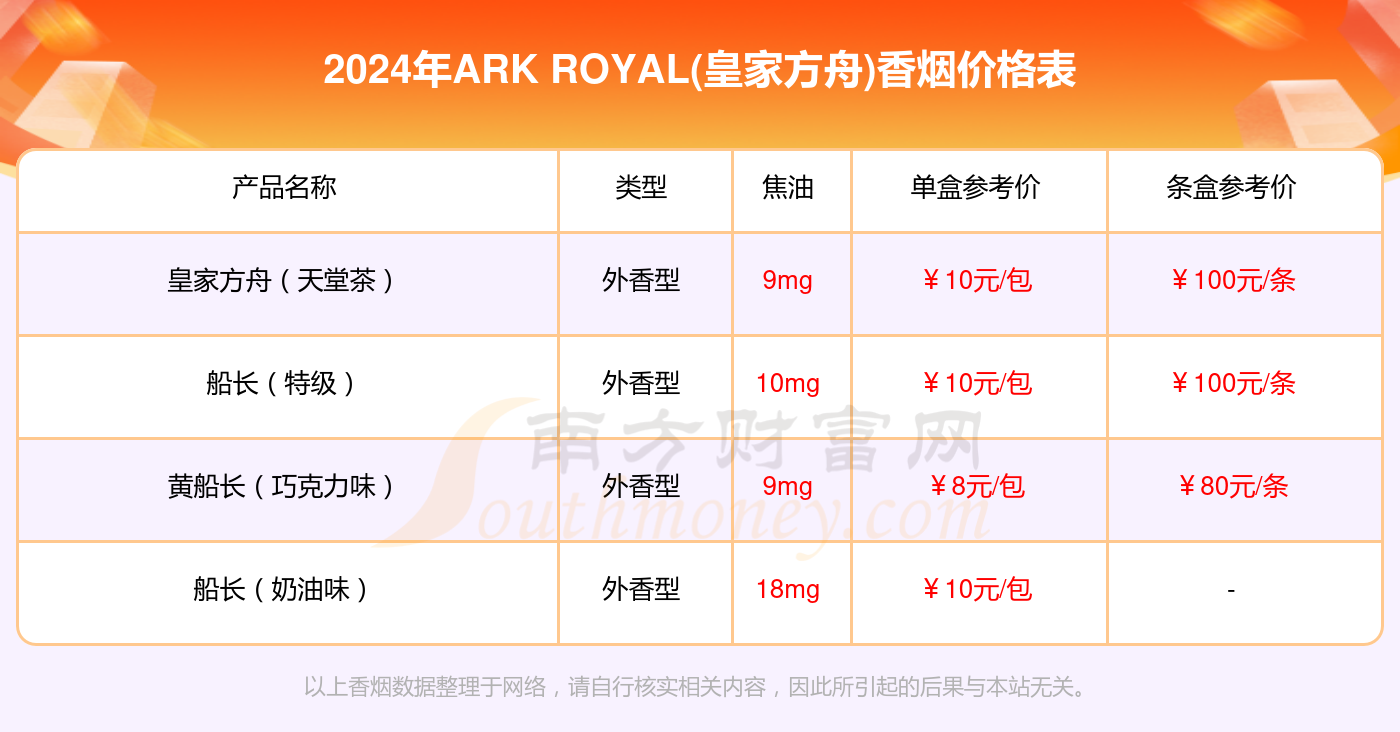 船长苹果薄荷味多少钱一包2024参考价