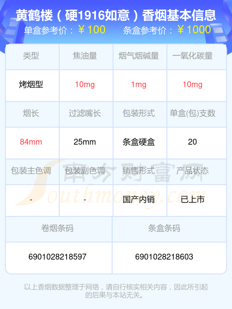 黄鹤楼2000元一条图片