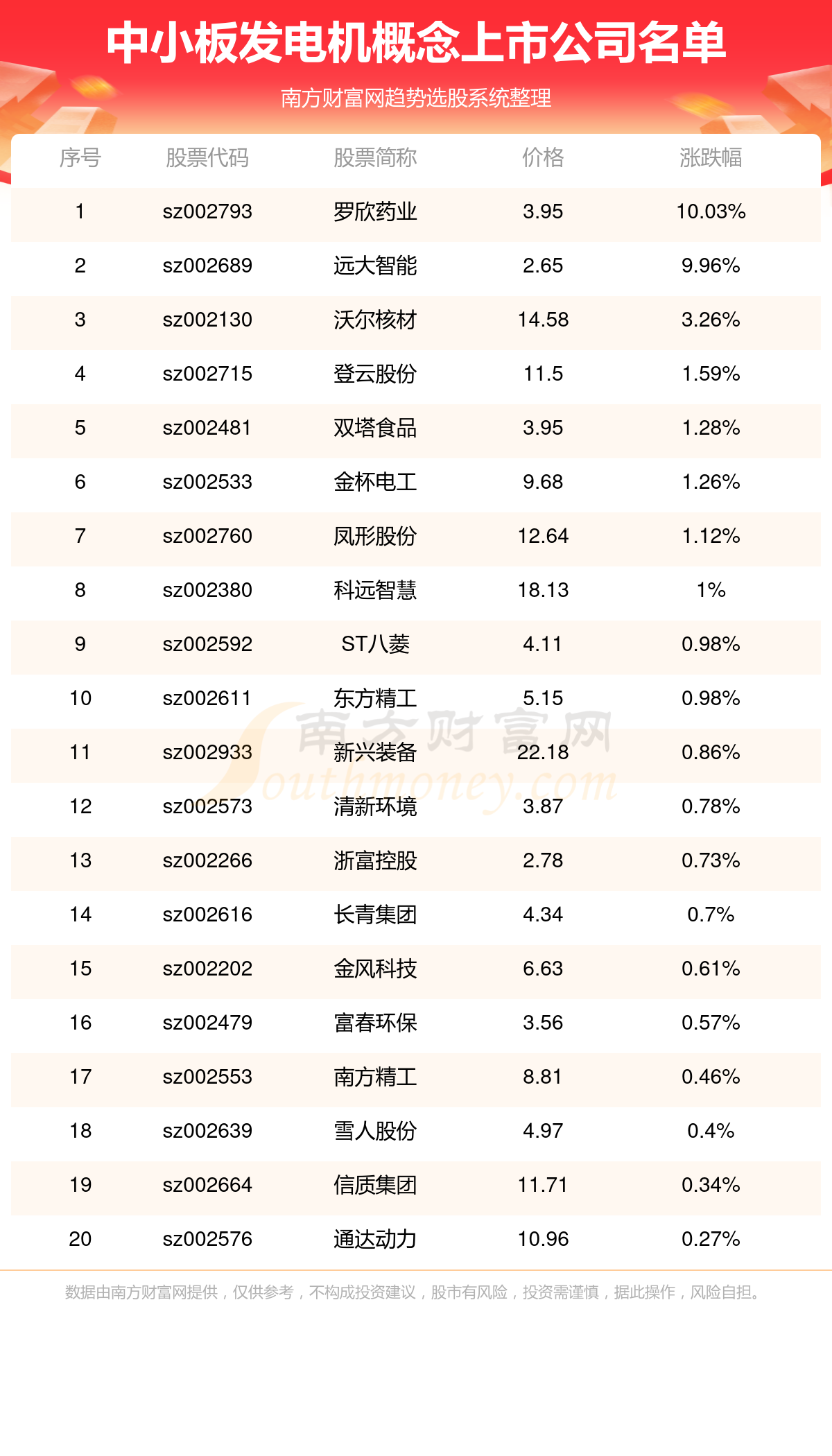 中小板涉及发电机的概念上市公司一览表(7/5)