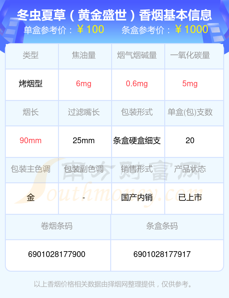 2024冬虫夏草香烟高于五十元的烟查询一览