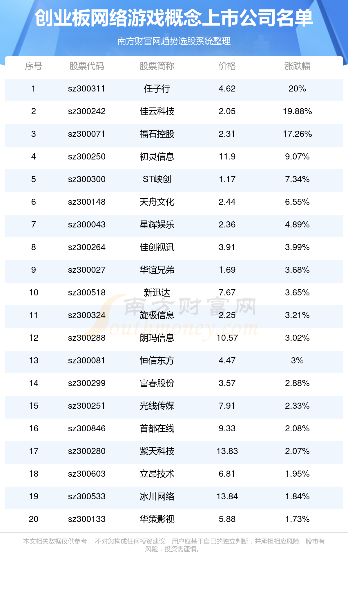 创业板网络游戏概念上市公司有哪几家?(7/5)