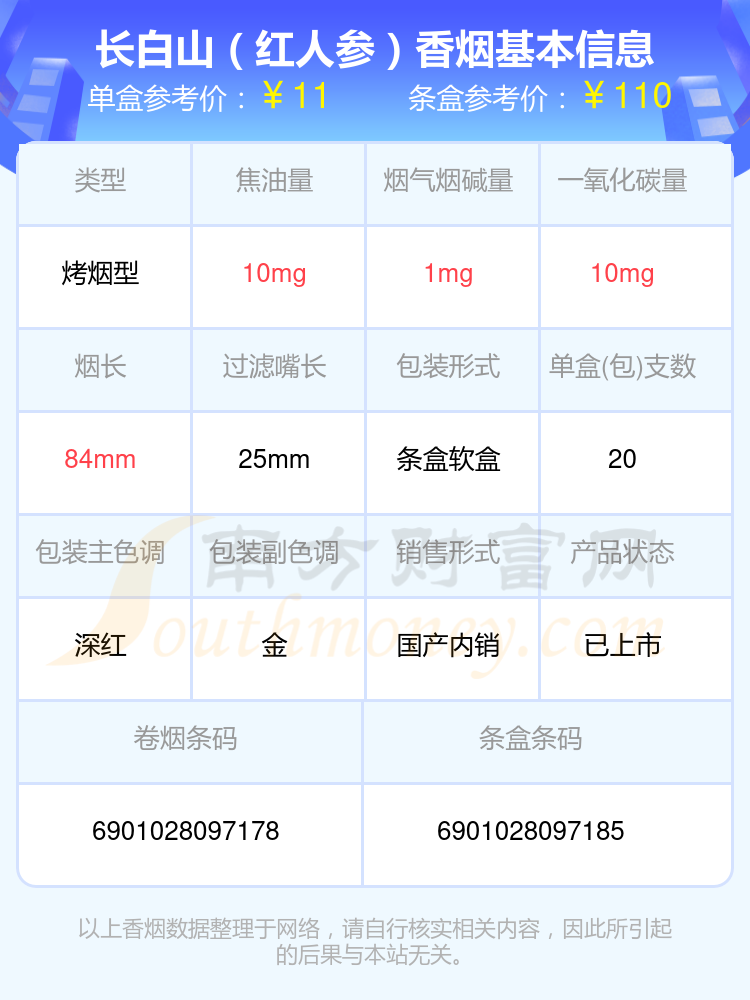 长白山红参烟图片