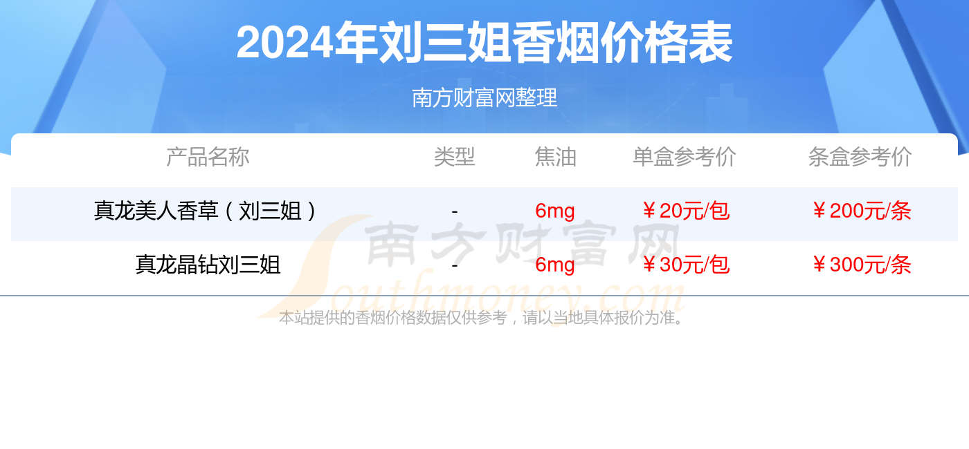 2024年真龙(刘三姐)真龙美人香草香烟多少钱一条?