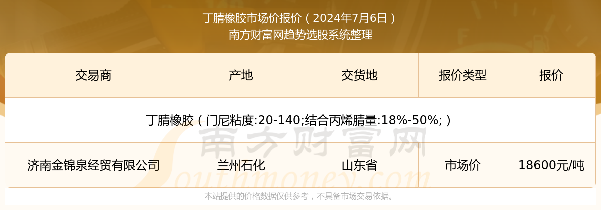 丁腈橡胶价格是?近期市场价行情走势(2024/7/8)