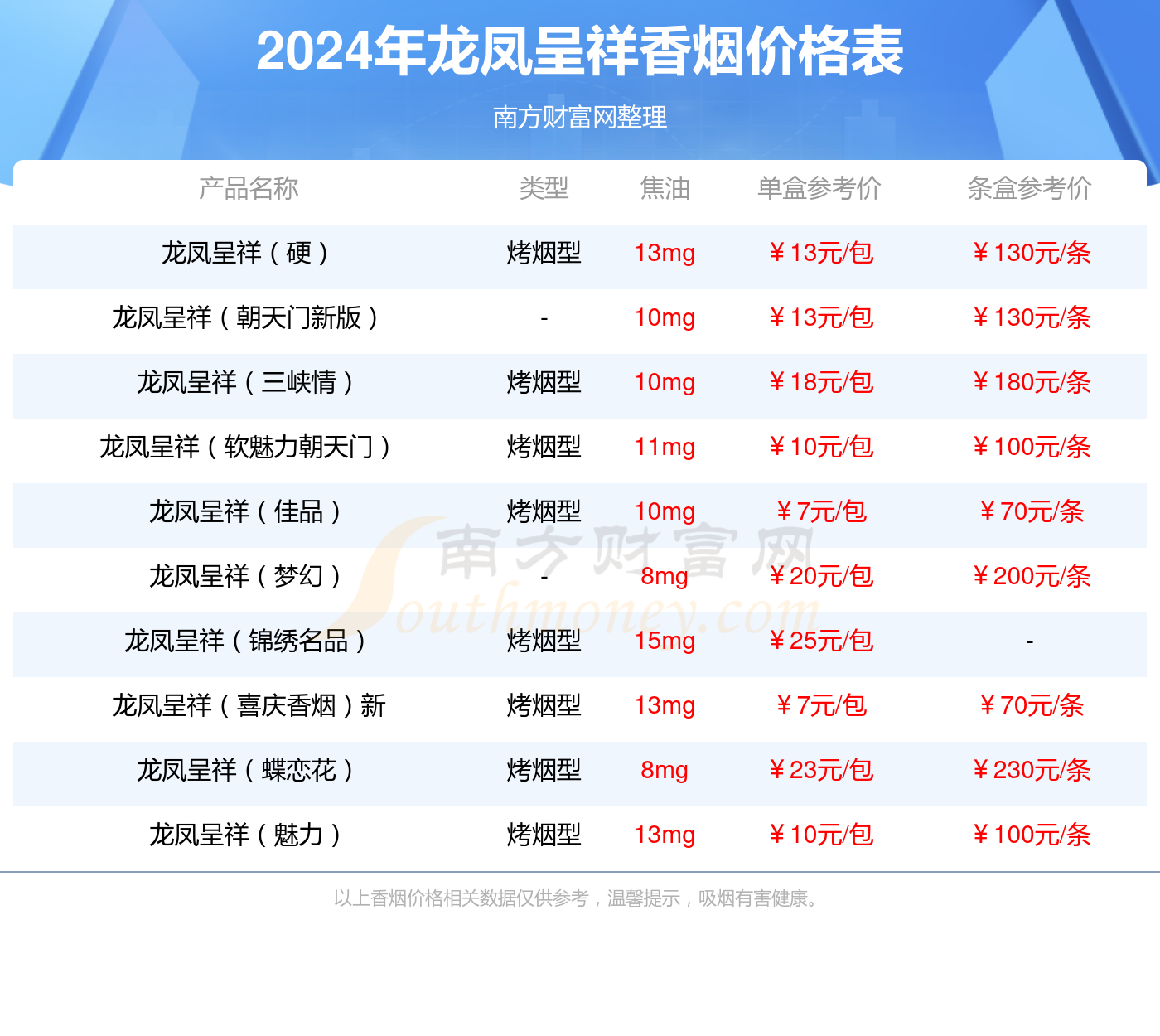 2024年龙凤呈祥佳品多少钱一包(龙凤呈祥香烟价格表)