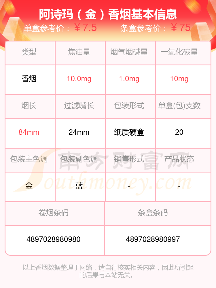 2024年阿诗玛(金)香烟价格_一条多少钱?
