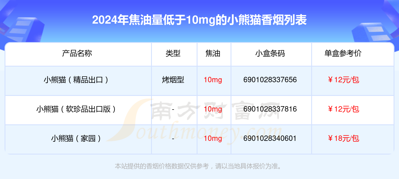 小熊猫香烟种类图片