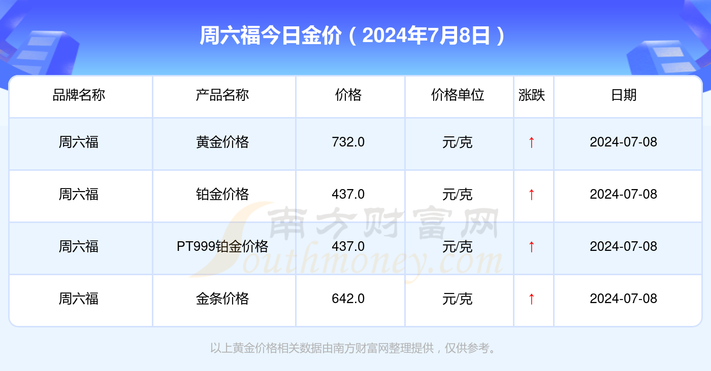 黄金多少钱一克2020年图片