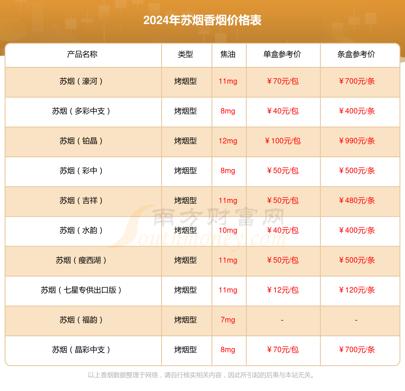 苏烟铂晶新版香烟价格2024查询