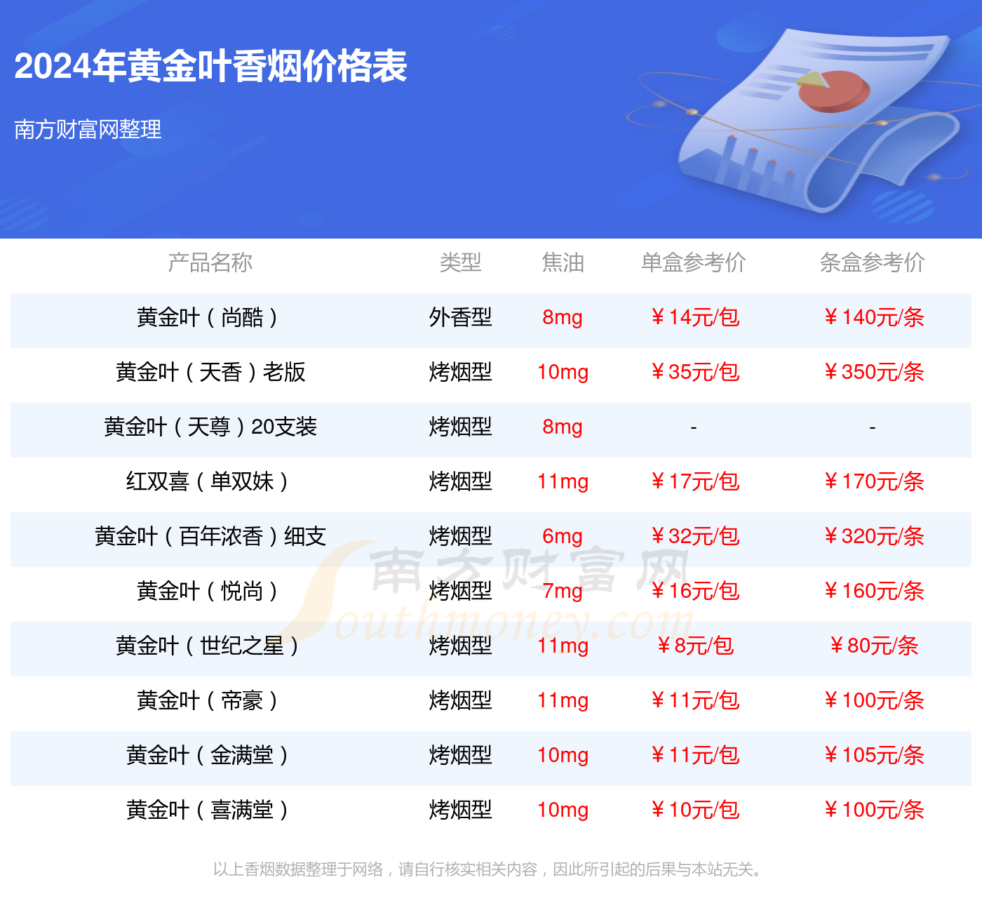 黄金叶红旗渠·流金岁月多少钱一条2024(黄金叶香烟价格表)