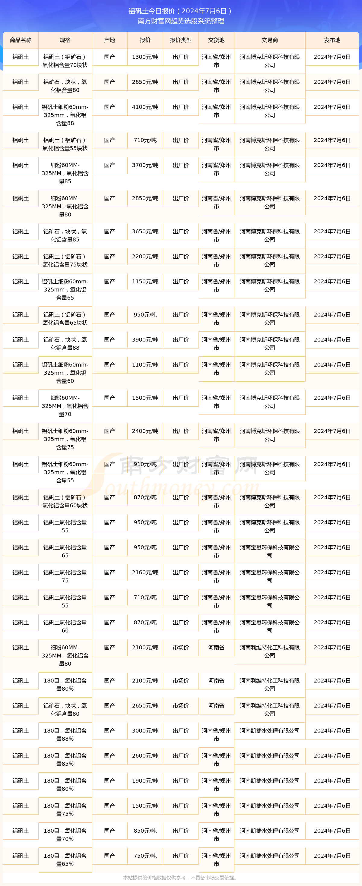 江西保太集团铝锭报价图片