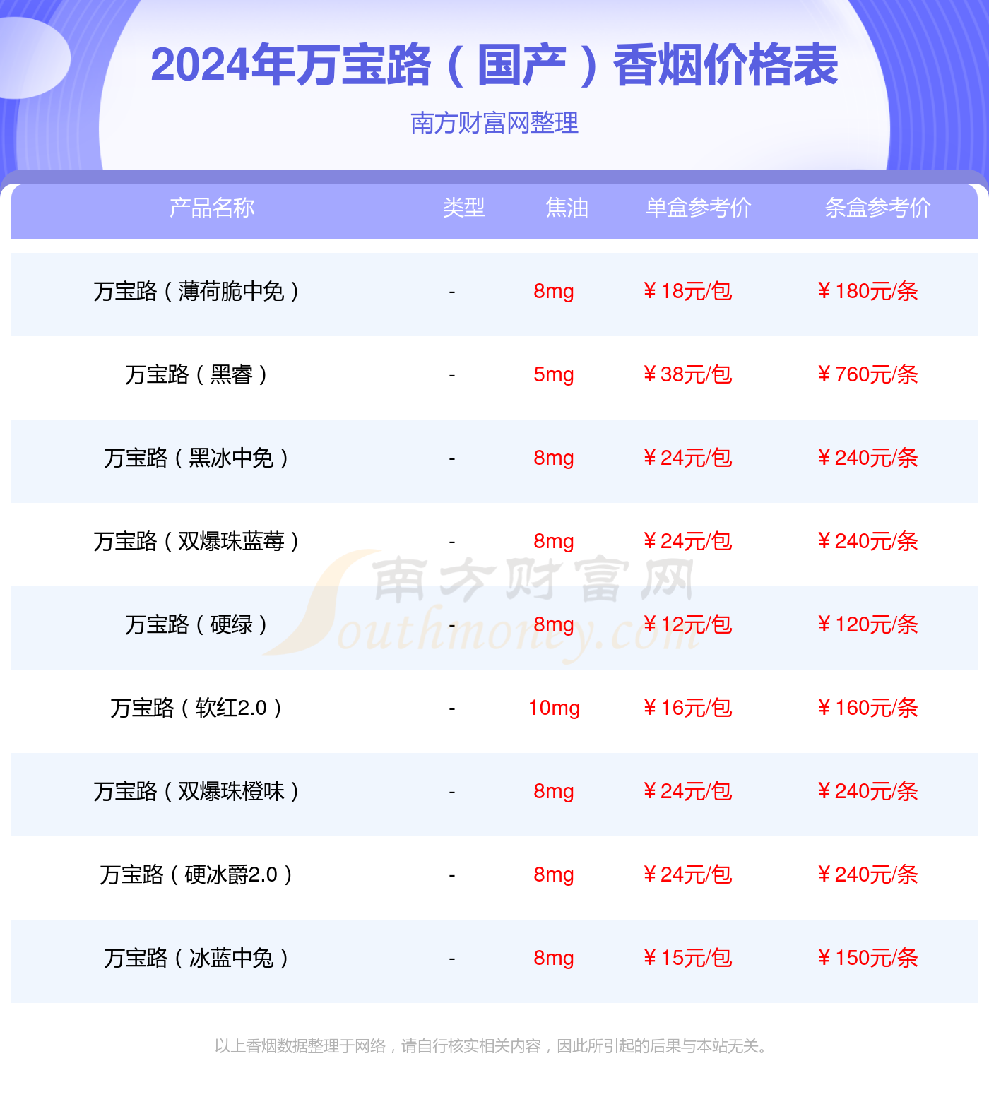 万宝路(硬红中兔)多少钱一包2024参考价