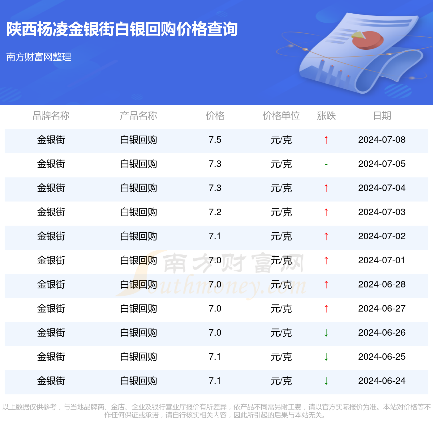 2024年7月8日陕西杨凌金银街今日白银回购价格(多少钱一克)