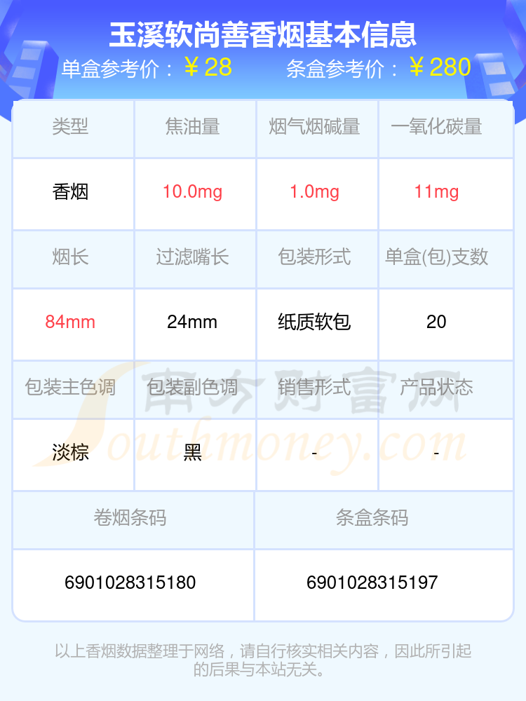 玉溪软尚善价格图片图片