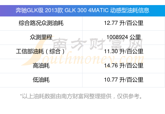 奔驰glk300皮带走势图图片