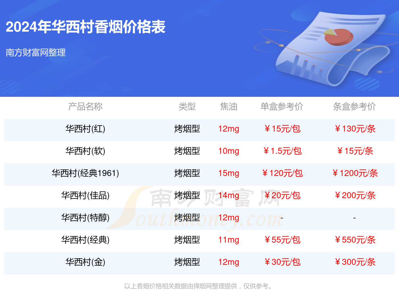 2024华西村香烟价格多少钱一包