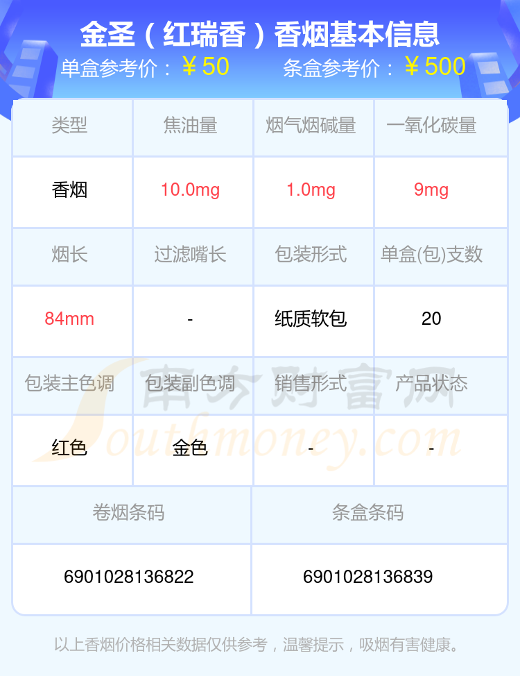 金圣香烟价格 元青花图片